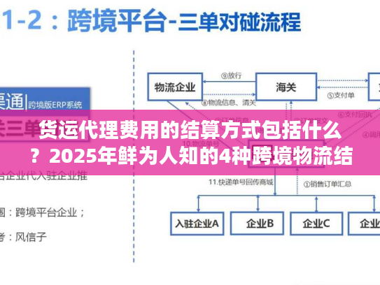 货运代理费用的结算方式包括什么？2025年鲜为人知的4种跨境物流结算实战方案