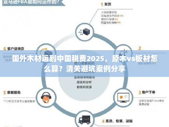国外木材运到中国税费2025，原木vs板材怎么算？清关避坑案例分享