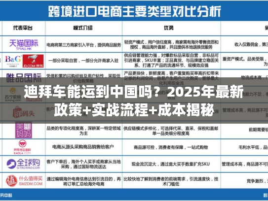 迪拜车能运到中国吗?2025年最新政策+实战流程+成本揭秘 迪拜车能运到中国吗?2025年最新政策+实战流程+成本揭秘