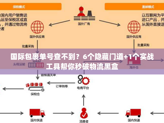 国际包裹单号查不到？6个隐藏门道+1个实战工具帮你秒破物流黑盒