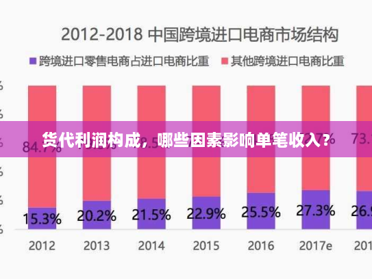 货代利润构成，哪些因素影响单笔收入？