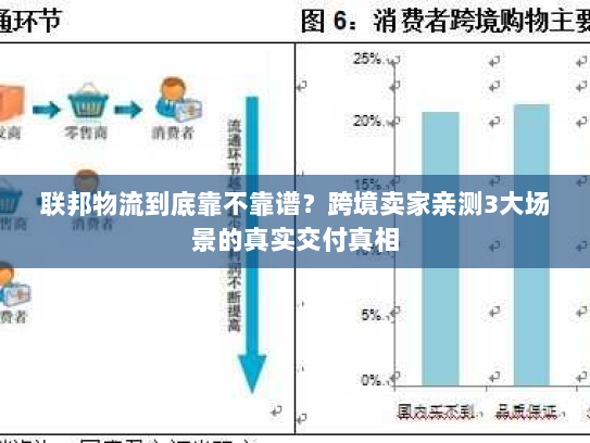 联邦物流到底靠不靠谱？跨境卖家亲测3大场景的真实交付真相