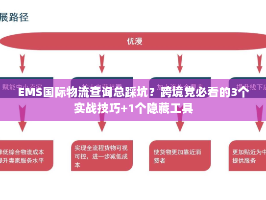 EMS国际物流查询总踩坑？跨境党必看的3个实战技巧+1个隐藏工具