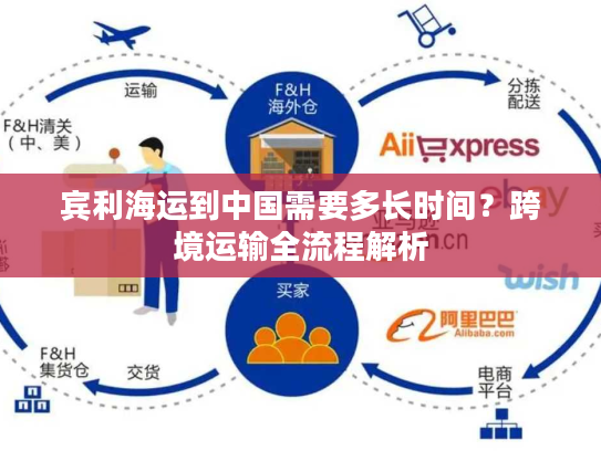 宾利海运到中国需要多长时间?跨境运输全流程解析 宾利海运到中国需要多长时间?跨境运输全流程解析