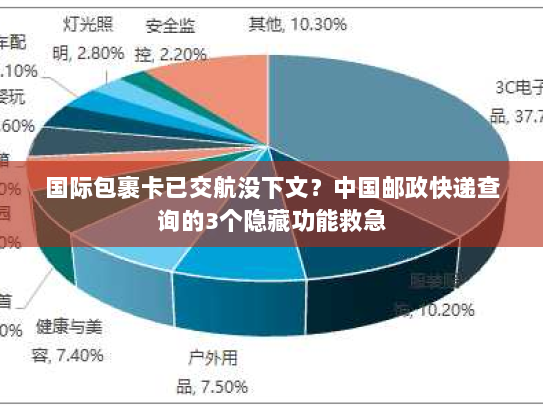 国际包裹卡已交航没下文？中国邮政快递查询的3个隐藏功能救急
