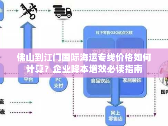 佛山到江门国际海运专线价格如何计算？企业降本增效必读指南