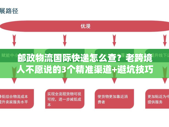 邮政物流国际快递怎么查?老跨境人不愿说的3个精准渠道+避坑技巧 邮政物流国际快递怎么查?老跨境人不愿说的3个精准渠道+避坑技巧