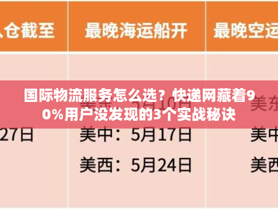 国际物流服务怎么选？快递网藏着90%用户没发现的3个实战秘诀