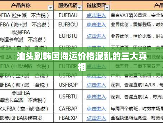 汕头到韩国海运价格混乱的三大真相
