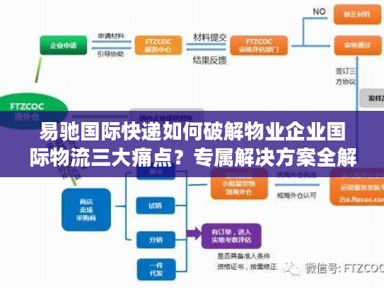 易驰国际快递如何破解物业企业国际物流三大痛点？专属解决方案全解析