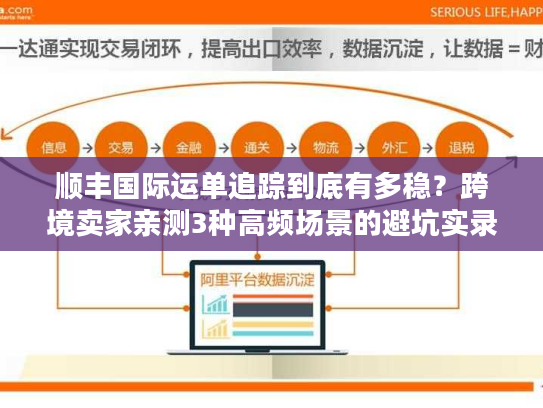顺丰国际运单追踪到底有多稳？跨境卖家亲测3种高频场景的避坑实录