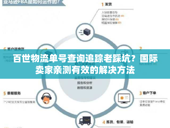 百世物流单号查询追踪老踩坑？国际卖家亲测有效的解决方法