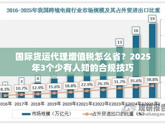 国际货运代理增值税怎么省？2025年3个少有人知的合规技巧