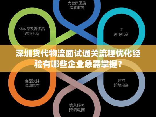 深圳货代物流面试通关流程优化经验有哪些企业急需掌握？