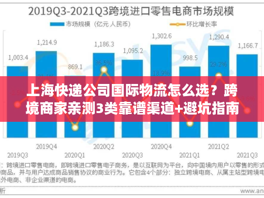 上海快递公司国际物流怎么选?跨境商家亲测3类靠谱渠道+避坑指南 上海快递公司国际物流怎么选?跨境商家亲测3类靠谱渠道+避坑指南