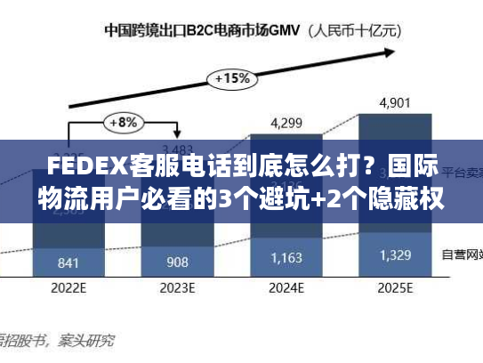 FEDEX客服电话到底怎么打?国际物流用户必看的3个避坑+2个隐藏权益 FEDEX客服电话到底怎么打?国际物流用户必看的3个避坑+2个隐藏权益