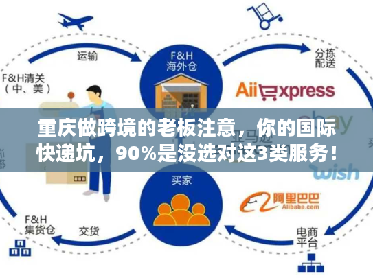 重庆做跨境的老板注意，你的国际快递坑，90%是没选对这3类服务！