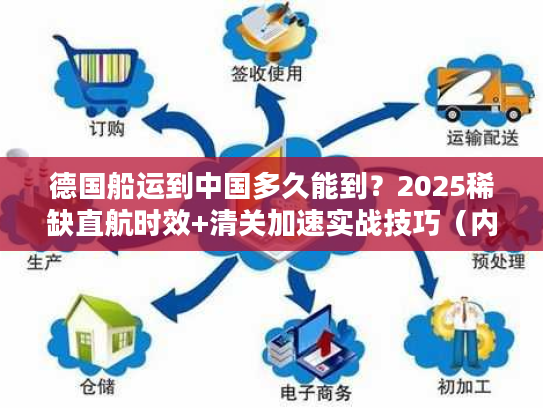 德国船运到中国多久能到？2025稀缺直航时效+清关加速实战技巧（内附案例）