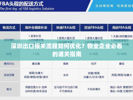 深圳出口报关流程如何优化？物业企业必看的通关指南