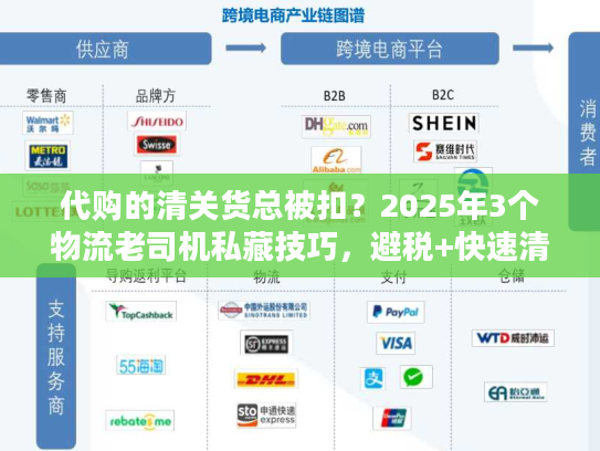 代购的清关货总被扣？2025年3个物流老司机私藏技巧，避税+快速清关