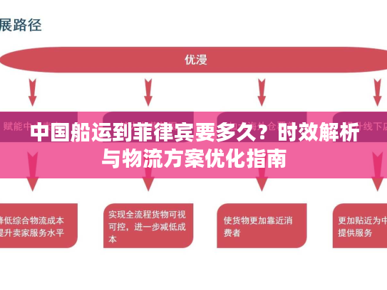 中国船运到菲律宾要多久？时效解析与物流方案优化指南