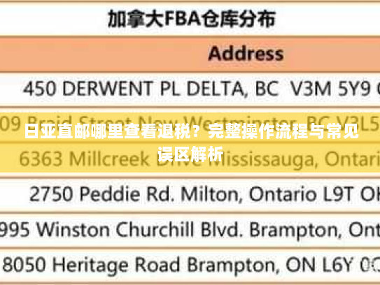 日亚直邮哪里查看退税?完整操作流程与常见误区解析 日亚直邮哪里查看退税?完整操作流程与常见误区解析