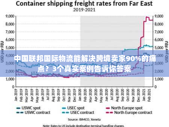 中国联邦国际物流能解决跨境卖家90%的痛点？3个真实案例告诉你答案