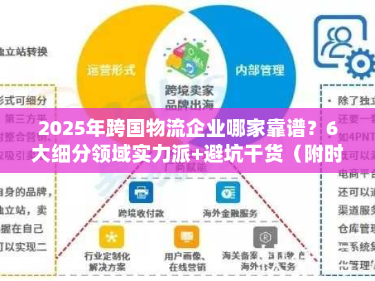 2025年跨国物流企业哪家靠谱？6大细分领域实力派+避坑干货（附时效表）