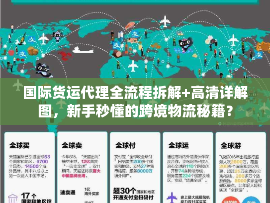 国际货运代理全流程拆解+高清详解图，新手秒懂的跨境物流秘籍？