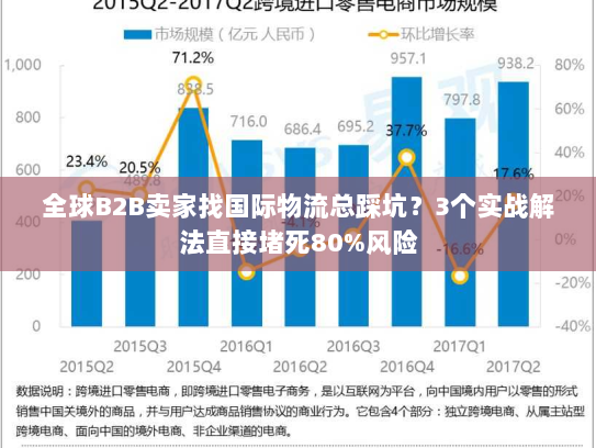 全球B2B卖家找国际物流总踩坑？3个实战解法直接堵死80%风险