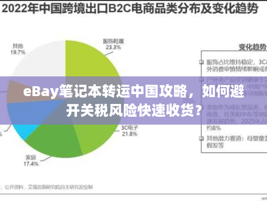 eBay笔记本转运中国攻略，如何避开关税风险快速收货？