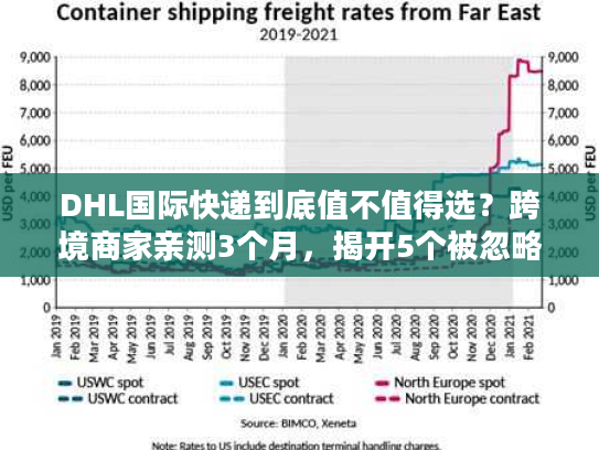DHL国际快递到底值不值得选？跨境商家亲测3个月，揭开5个被忽略的核心优势