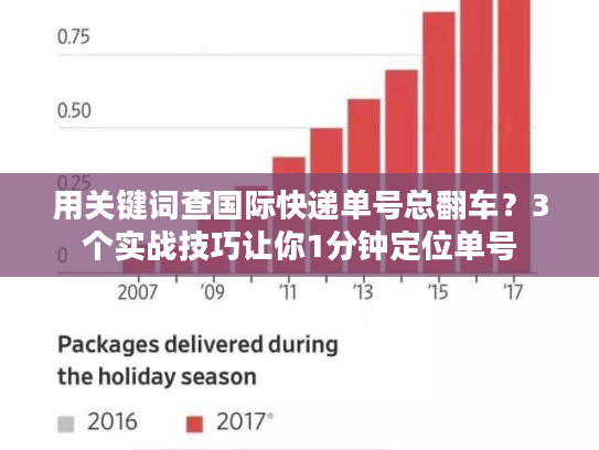 用关键词查国际快递单号总翻车？3个实战技巧让你1分钟定位单号