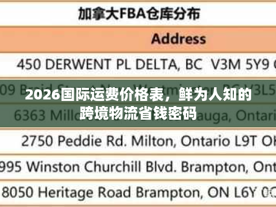 2026国际运费价格表，鲜为人知的跨境物流省钱密码
