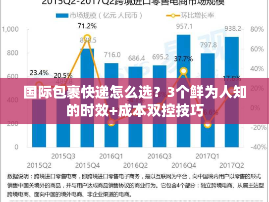 国际包裹快递怎么选？3个鲜为人知的时效+成本双控技巧
