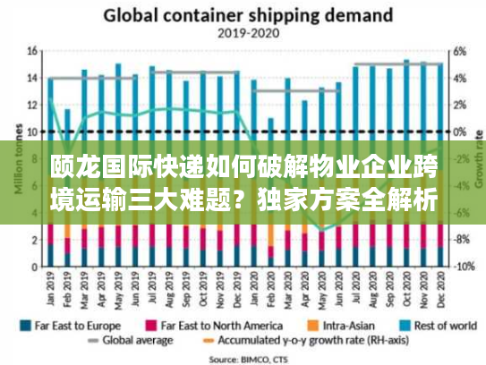 颐龙国际快递如何破解物业企业跨境运输三大难题？独家方案全解析