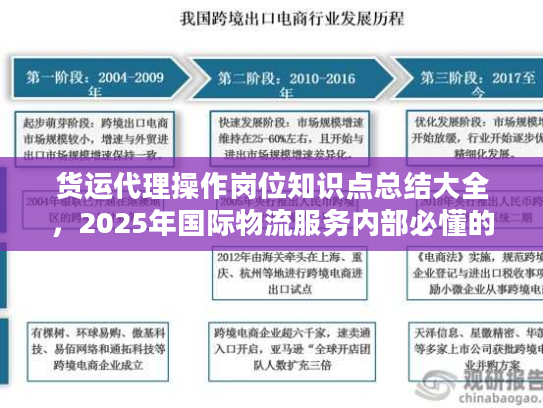 货运代理操作岗位知识点总结大全，2025年国际物流服务内部必懂的10个实战门道？
