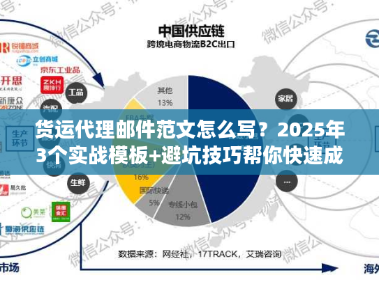 货运代理邮件范文怎么写？2025年3个实战模板+避坑技巧帮你快速成单