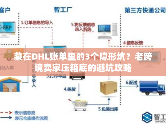 藏在DHL账单里的3个隐形坑?老跨境卖家压箱底的避坑攻略 藏在DHL账单里的3个隐形坑?老跨境卖家压箱底的避坑攻略