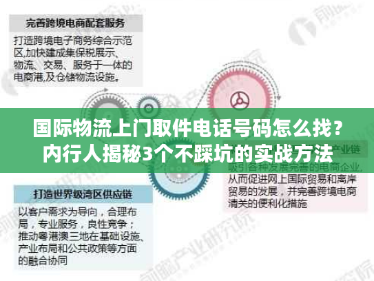 国际物流上门取件电话号码怎么找？内行人揭秘3个不踩坑的实战方法