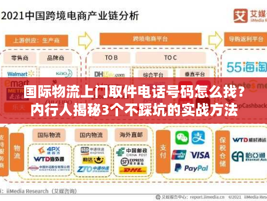 国际物流上门取件电话号码怎么找？内行人揭秘3个不踩坑的实战方法