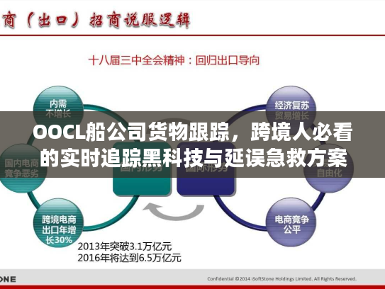 OOCL船公司货物跟踪，跨境人必看的实时追踪黑科技与延误急救方案