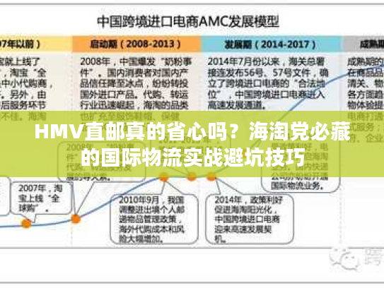 HMV直邮真的省心吗？海淘党必藏的国际物流实战避坑技巧
