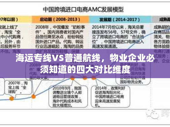 海运专线VS普通航线，物业企业必须知道的四大对比维度