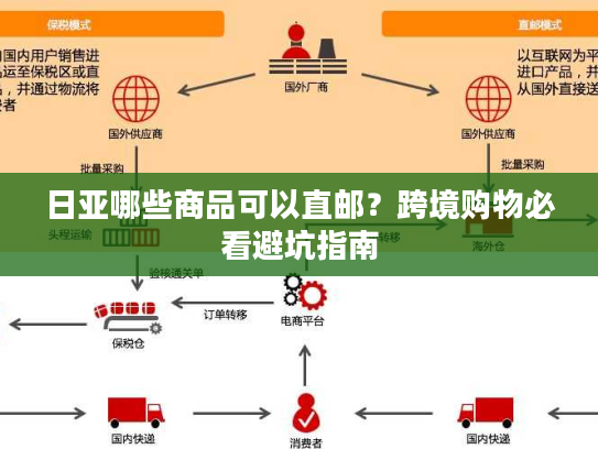 日亚哪些商品可以直邮？跨境购物必看避坑指南
