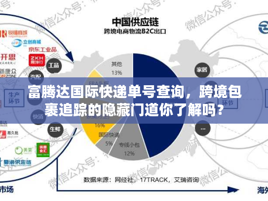 富腾达国际快递单号查询，跨境包裹追踪的隐藏门道你了解吗？