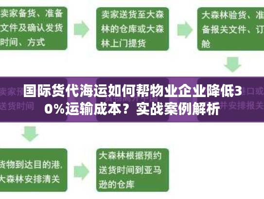 国际货代海运如何帮物业企业降低30%运输成本？实战案例解析