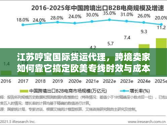 江苏哼宝国际货运代理，跨境卖家如何靠它搞定欧美专线时效与成本双优？