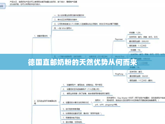 德国直邮奶粉的天然优势从何而来