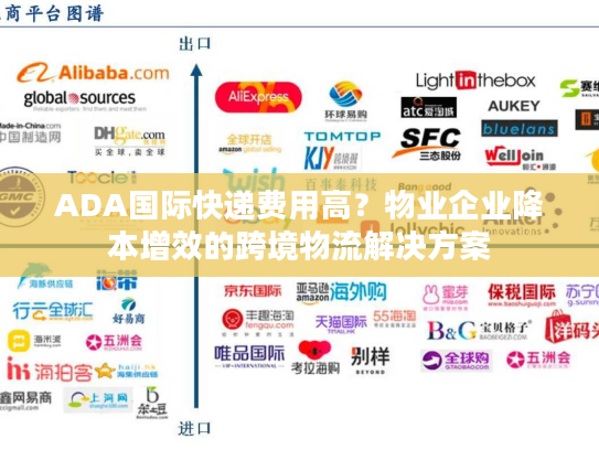ADA国际快递费用高？物业企业降本增效的跨境物流解决方案